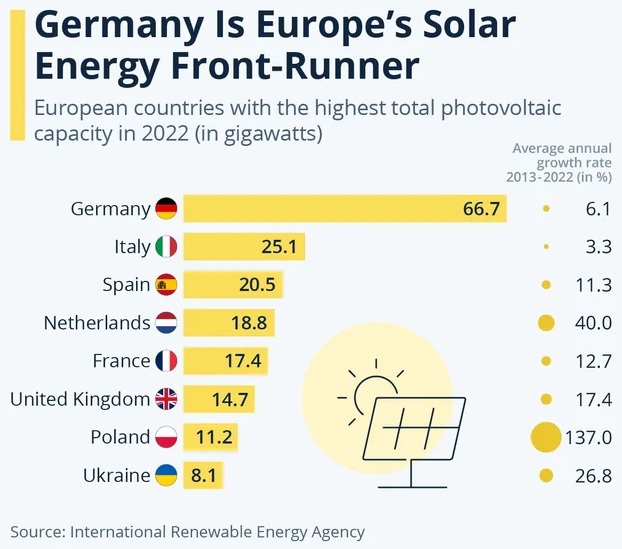 EuropeSolar.jpg