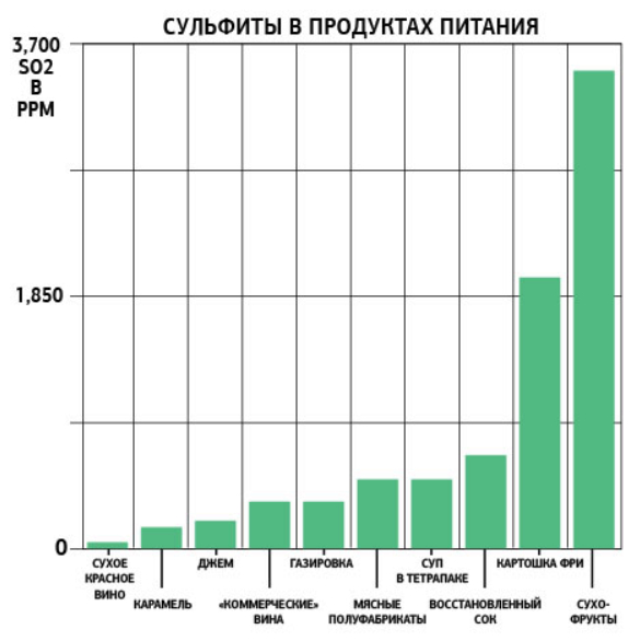 sulfity.jpg