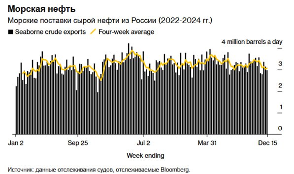 Russia_oil_sea_export.jpg