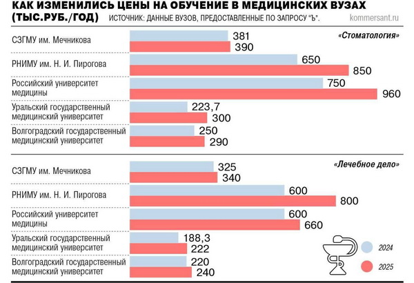 medvuz2025.jpg