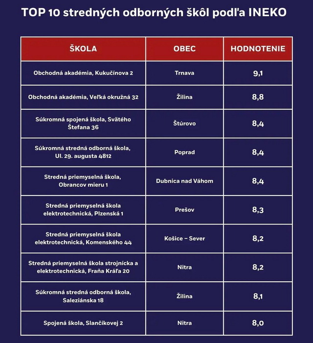 schools_slovak_новый размер.jpg