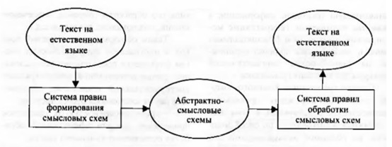 Естесствено-языков интерфейс.jpg